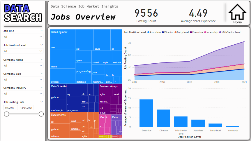 Power BI Dashboard 2